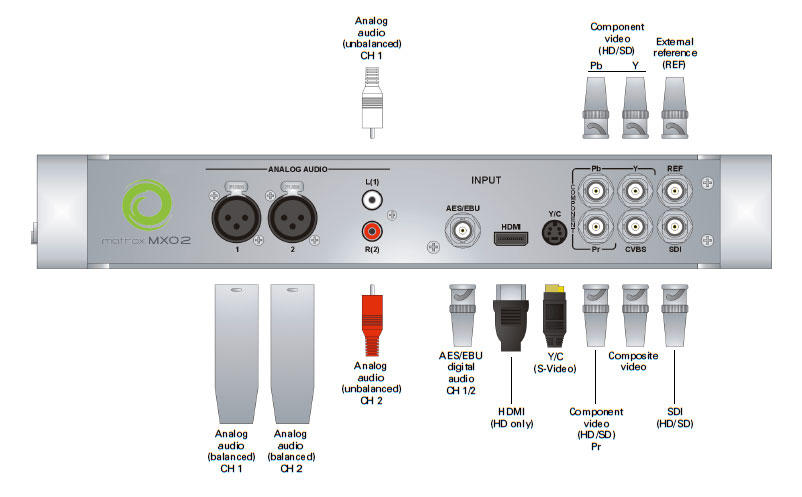 Review: Matrox MXO2 Thunderbolt Encoding and Broadcast