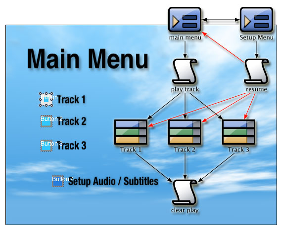 Dvd Studio Pro Scripts Tutorial