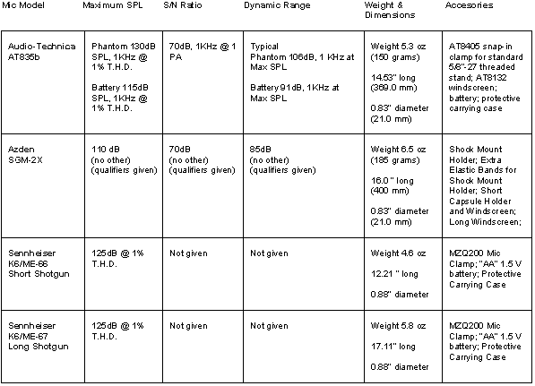 Types Of Shock Comparison Chart